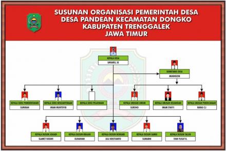 Bersama Pandean Membangun